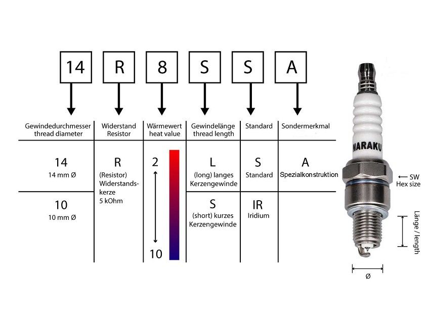 Vžigalna svečka Naraku 14-R9-LS (BR9ES)